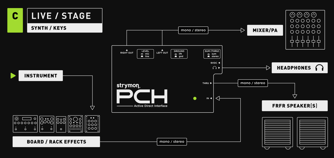 PCH Active Direct Interface