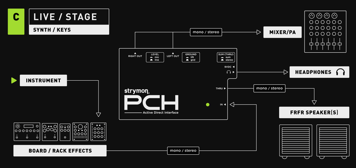 PCH Active Direct Interface