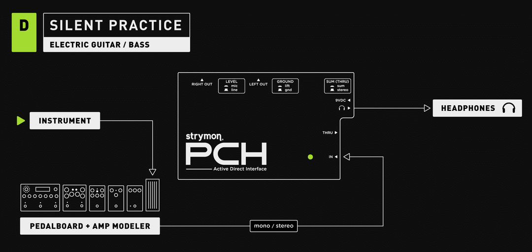 PCH Active Direct Interface