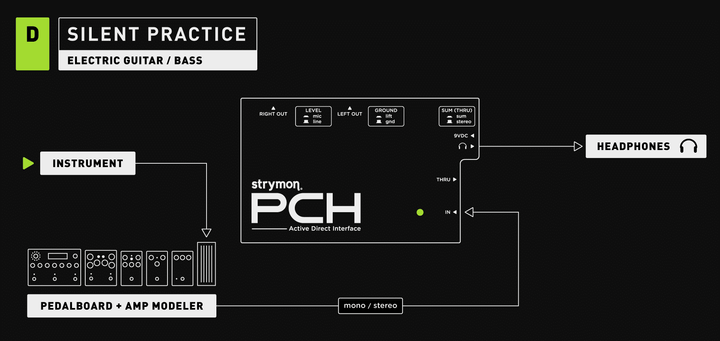 PCH Active Direct Interface