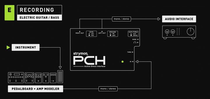 PCH Active Direct Interface